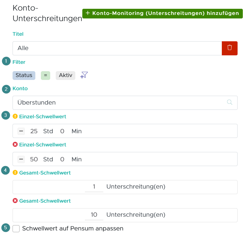 Systemzustand - Konto-Unterschreitungen