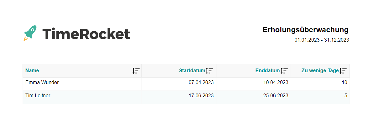 Auswertung - Erholungsüberwachung
