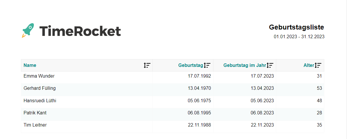 Auswertung Geburtstagsliste