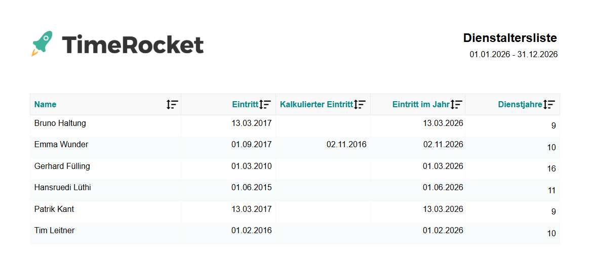 Auswertung Dienstalter