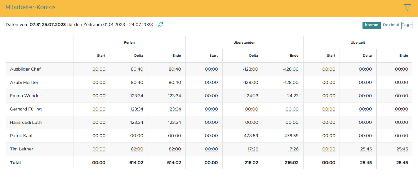 Auswertungen: Konten